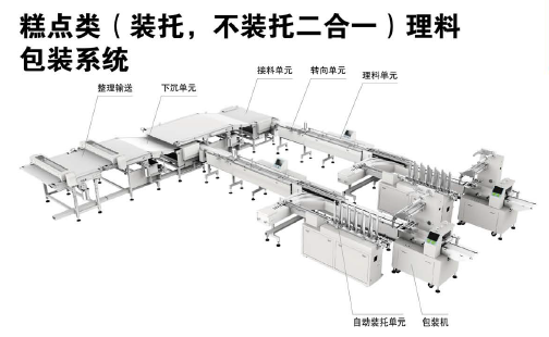 糕點類理料包裝系統(tǒng)示意圖.png